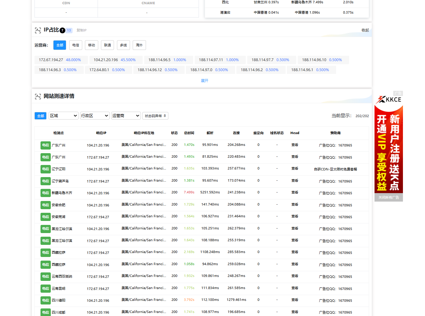 货源有cdn，经常对接失败